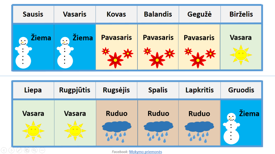 Metų laikai ir mėnesiai (Nr. 11)