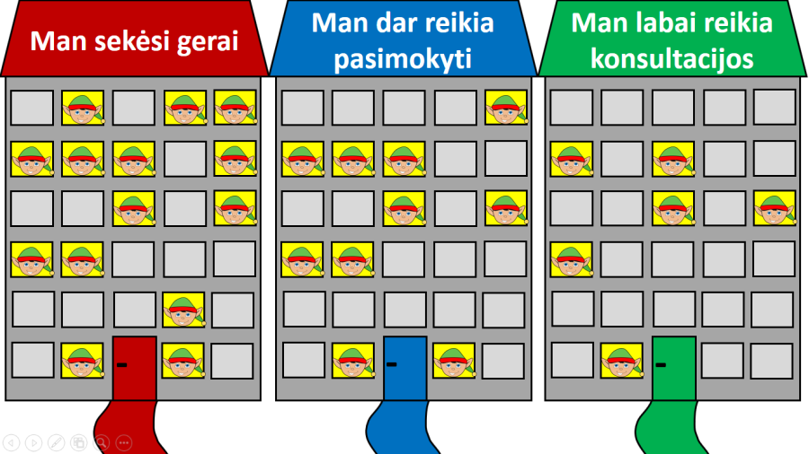 Momentinis įsivertinimas (Nr. 68)