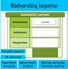 Būdvardžio laipsniai (Nr. 191)