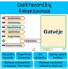 Daiktavardžių linksniavimas (Nr. 261)
