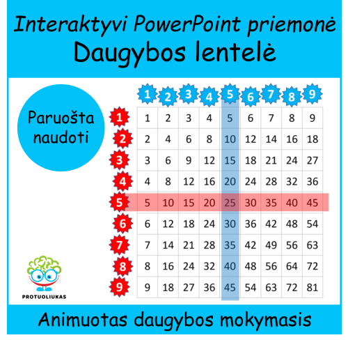 Daugybos lentelė (Nr. 148)