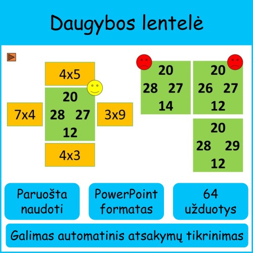 Daugybos lentelė (Nr. 168)