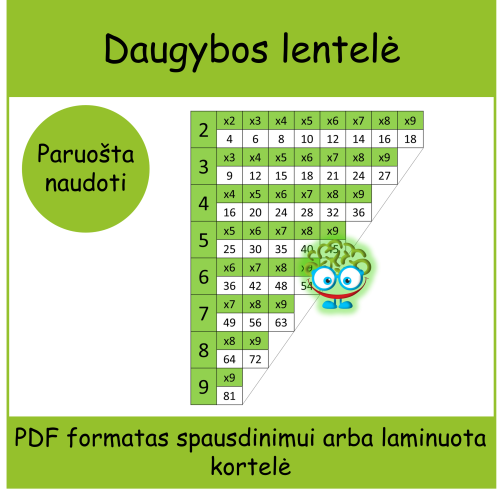 Daugybos lentelė (Nr. P79)