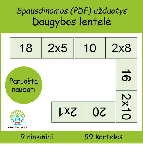 Daugybos lentelės domino (Nr. P29)