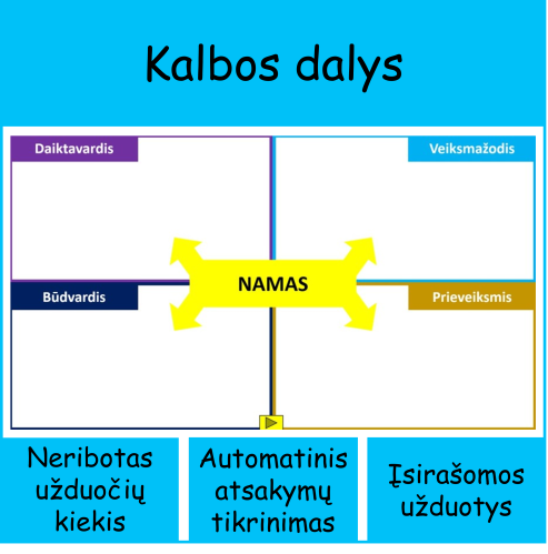 Kalbos dalys (šablonas) (Nr. 145)