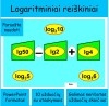 Logaritminiai reiškiniai (Nr. 101)