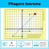 Pitagoro teorema (Nr. 74)