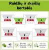 Raidžių ir skaičių kortelės (Nr. P43)
