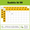 Sudėtis iki 99 (Nr. P74)