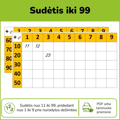 Sudėtis iki 99 (Nr. P74)