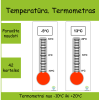 Temperatūra. Termometras (Nr. P129)