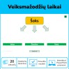 Veiksmažodžių laikai (Nr. 124)