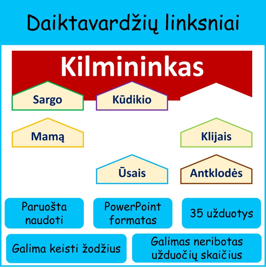 Daiktavardžių linksniai (Nr. 262)