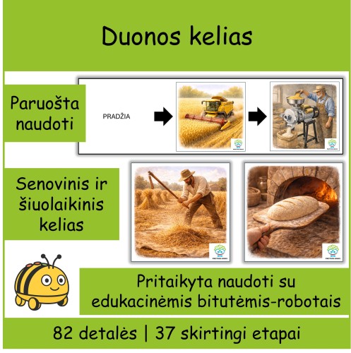 Duonos kelias | Pažintinės kortelės | Tinka Bee-bot (Nr. P136)