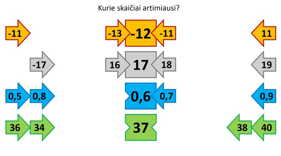 Interaktyvus šablonas „Artimiausi skaičiai“ (Nr. 2)