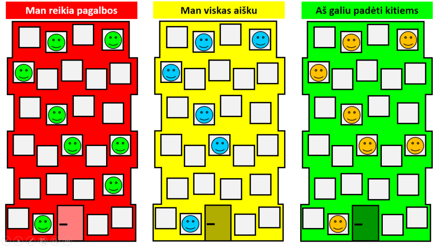 Momentinis įsivertinimas (Nr. 82)