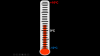 Temperatūra ir jos matavimas (Nr. 54)