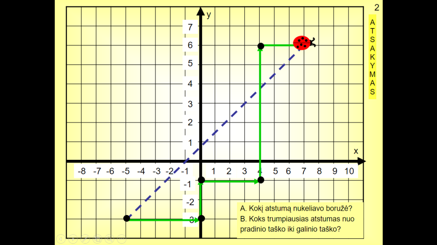 Pitagoro teorema (Nr. 74)