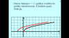 Funkcijų grafikų su šaknimi transformacija (Nr. 85)