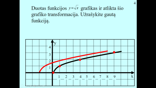 Funkcijų grafikų su šaknimi transformacija (Nr. 85)