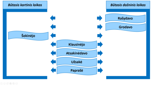 Mokymo priemonė (šablonas) (Nr. 126)